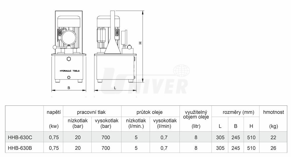 Elektrická hydraulická pumpa s tlakomerom HHB-630C (2)