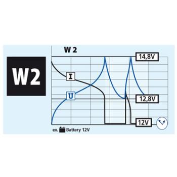 Nabíjačka batérií GYS CA 150 (2)