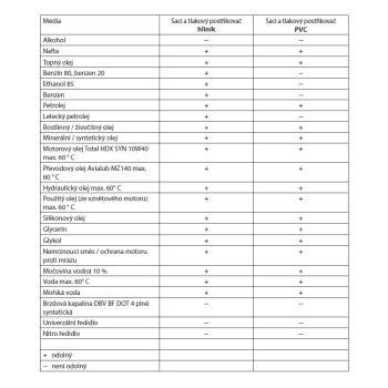 Ručné plničky a odsávačky kvapalín dvojčinné / alumíniové PRESSOL (2)