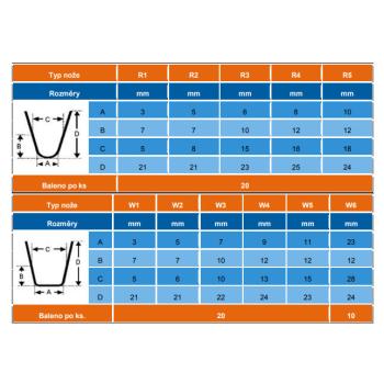 Prerezávač dezénov pneumatík RS 88 TL profi (3)